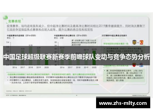 中国足球超级联赛新赛季前瞻球队变动与竞争态势分析 中国足球超级联赛新赛季前瞻球队变动与竞争态势分析