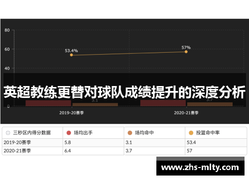 英超教练更替对球队成绩提升的深度分析 英超教练更替对球队成绩提升的深度分析