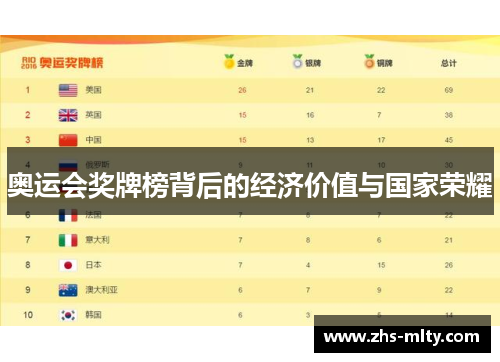 奥运会奖牌榜背后的经济价值与国家荣耀 奥运会奖牌榜背后的经济价值与国家荣耀