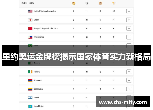 里约奥运金牌榜揭示国家体育实力新格局